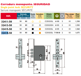 3 Points Locks 1 Meter