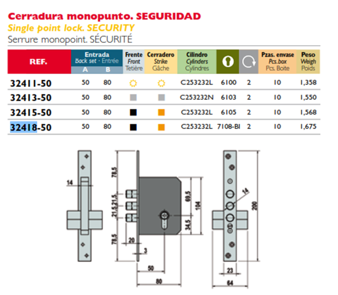 3 Points Locks 1 Meter